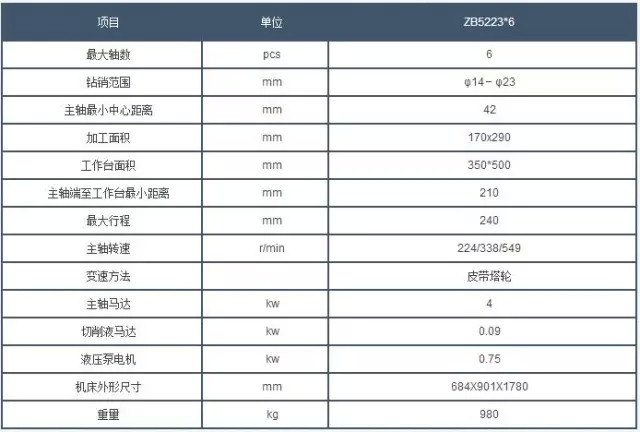 西安(ān)鑽床參(can)數