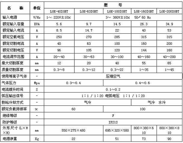等(deng)離子切割機參(can)數