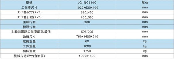 火花機(jī)床參數(shu)