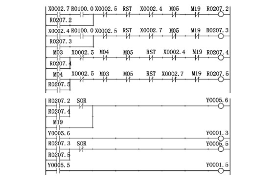 數控銑(xi)床主軸控制