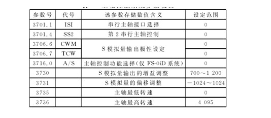 主軸(zhóu)控制系統參數(shu)設置
