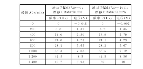 設置增益及漂(piao)移參數