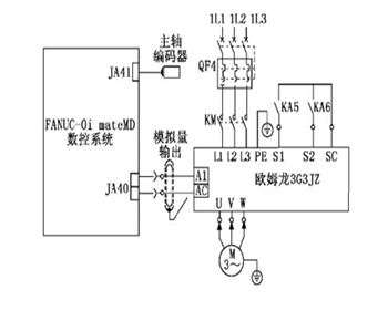 數(shù)控機床主軸系(xi)統調試淺析!